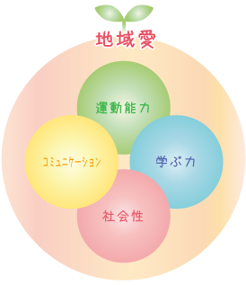 活動理念イメージ画像